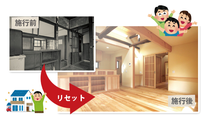 断熱・耐震・通気といった性能を新築以上に備えたリセット住宅で皆がハッピー